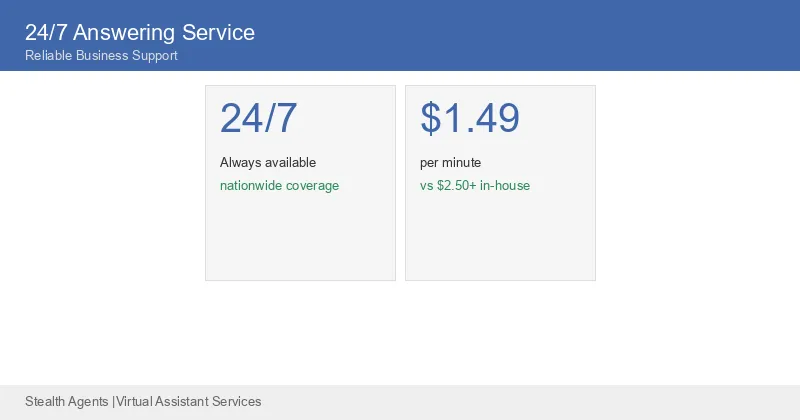 24 7 answering service