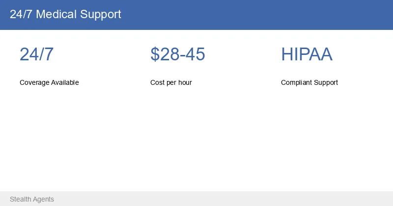 24 7 medical support assistant