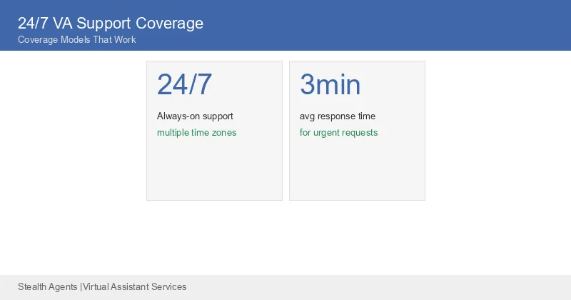 24 7 virtual assistant support