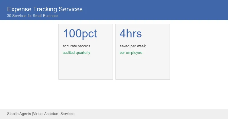 30 expense tracking specialist services
