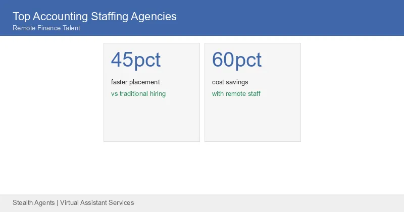 accounting staffing agencies