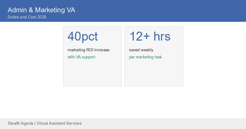 admin marketing virtual assistant