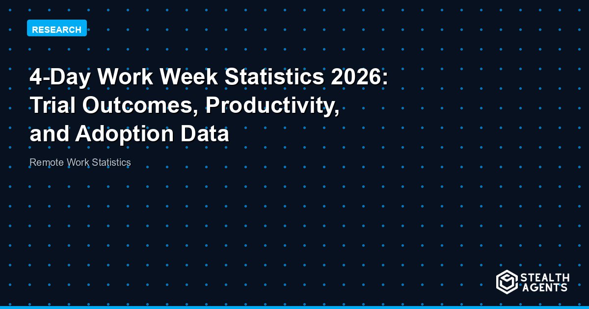 Four Day Work Week Statistics 2026: What the Data Actually Shows