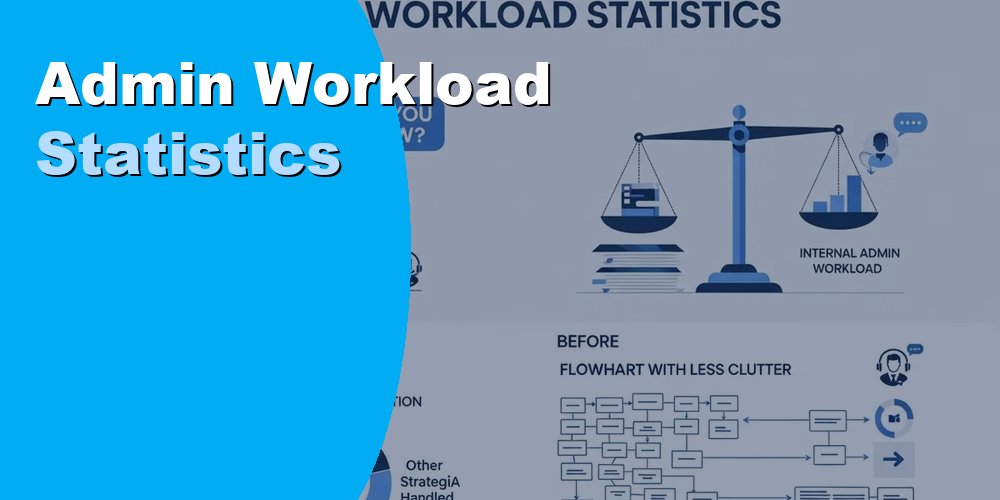 Admin Workload Statistics