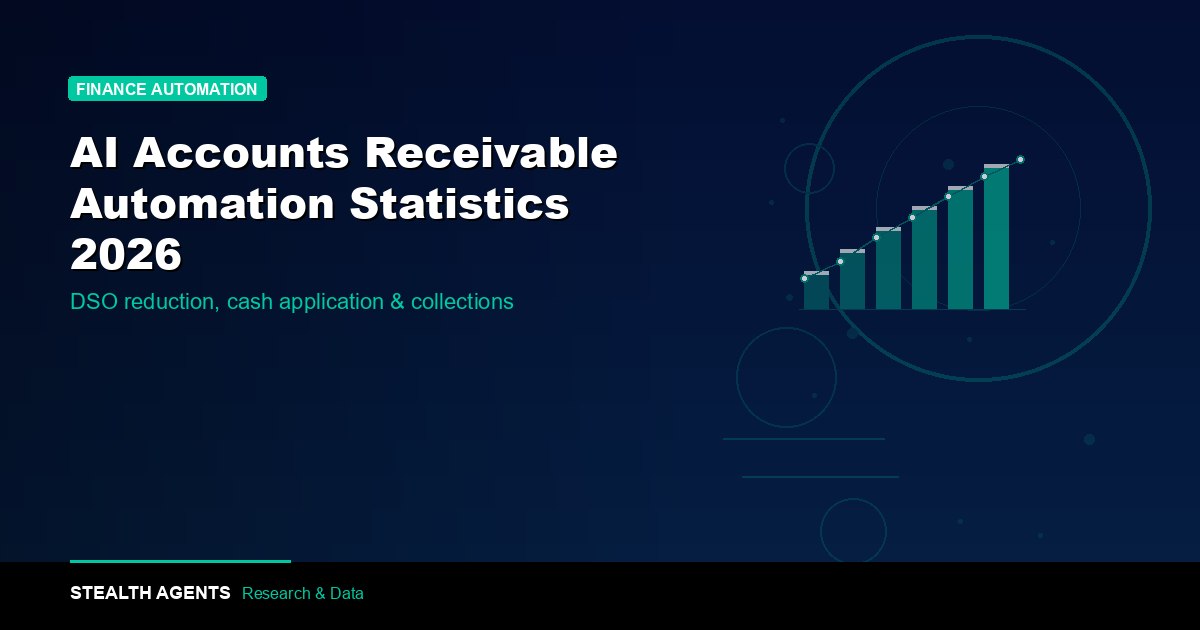 AI Accounts Receivable Automation Statistics 2026: DSO, Cash Application, and ROI Data