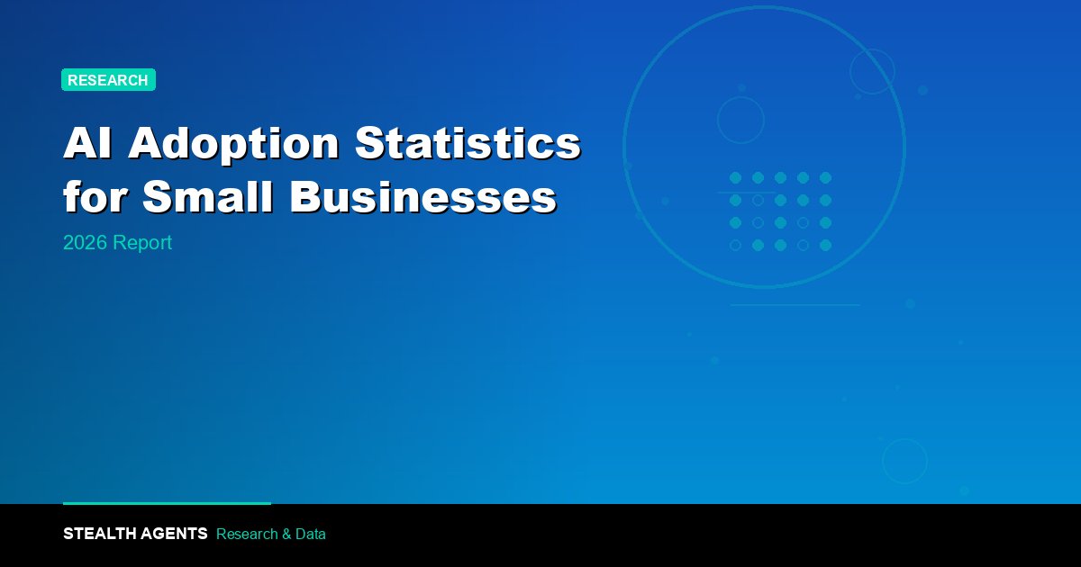AI Adoption Statistics for Small Businesses: 2026 Report