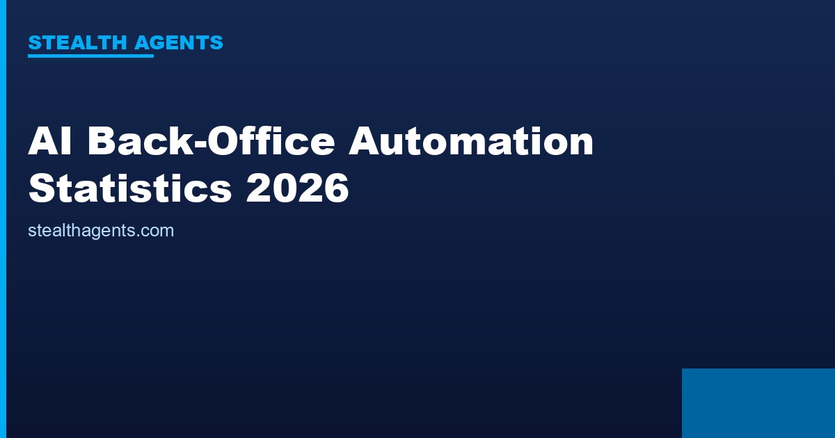 AI Back-Office Automation Statistics 2026: Adoption, Cost Savings, and ROI Data