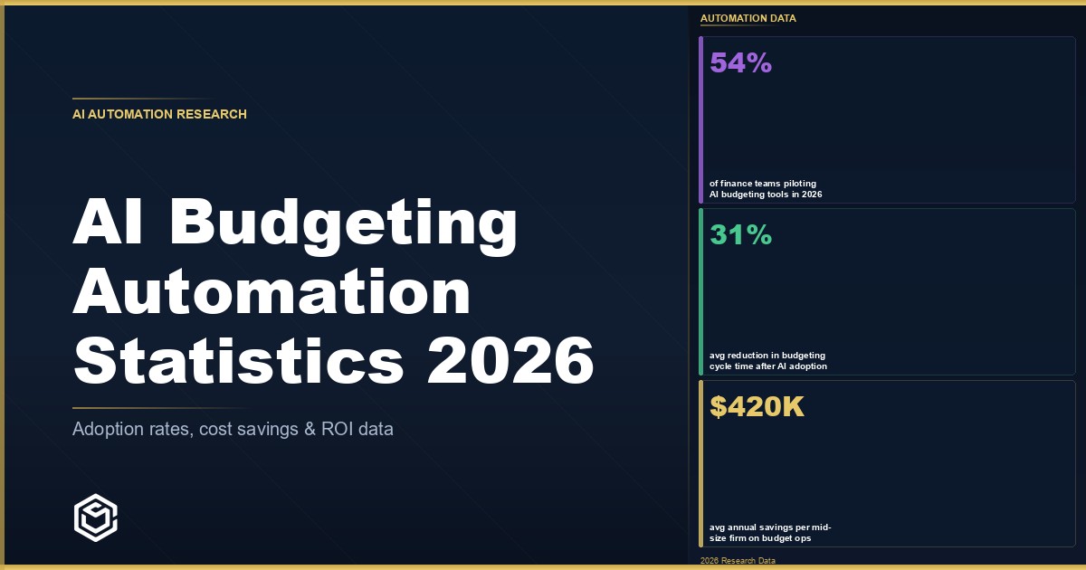 AI Budgeting Automation Statistics 2026: Adoption, ROI, and Workforce Data