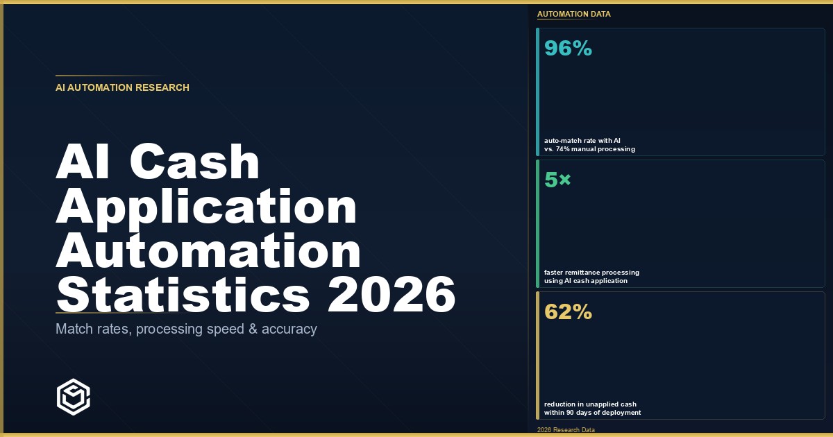 AI Cash Application Automation Statistics 2026: Touchless Rates, ROI, and Adoption Data