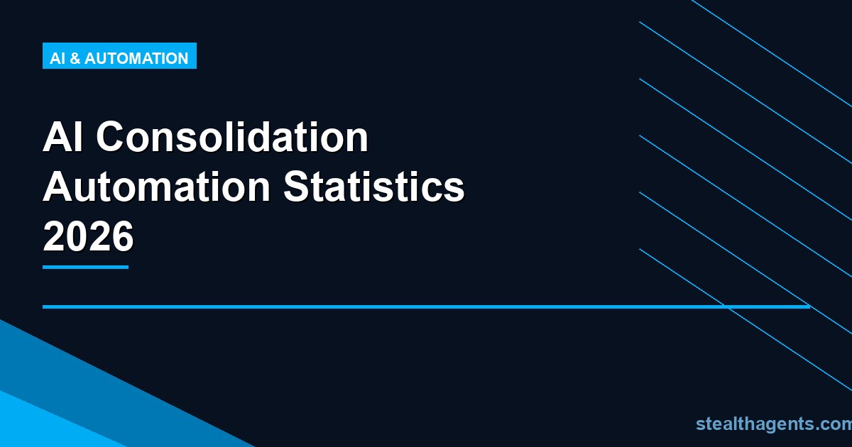 AI Financial Consolidation Automation Statistics 2026: Multi-Entity Close, Cost, and Adoption Data