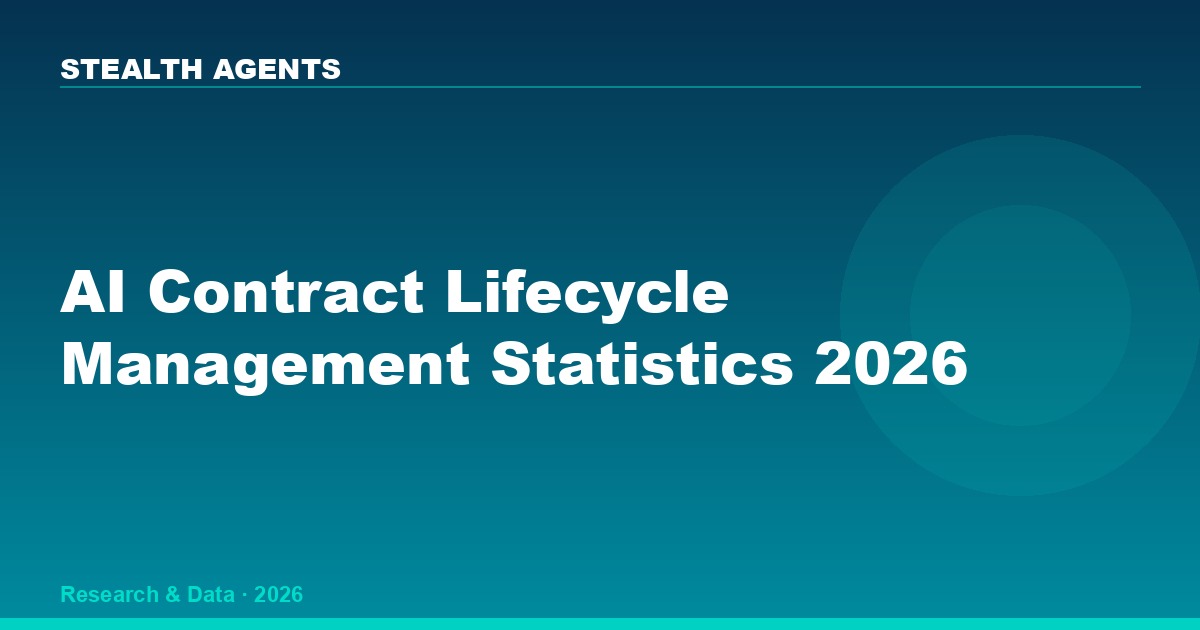 AI Contract Lifecycle Management Statistics 2026: Adoption, Cost Savings, and ROI Data