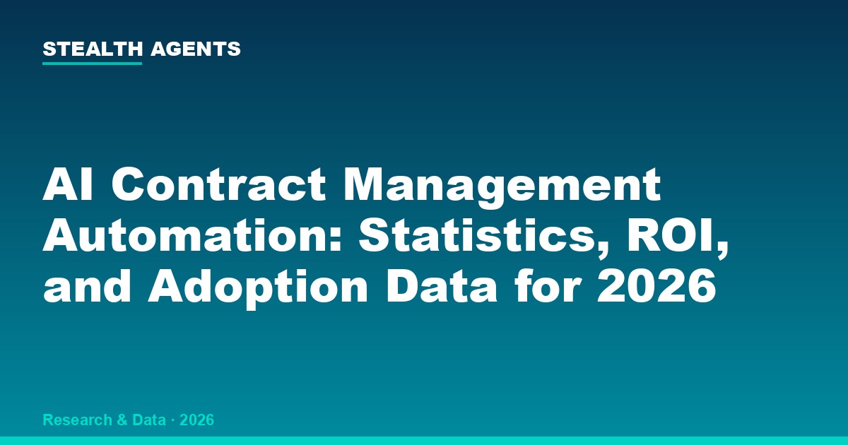 AI Contract Management Automation: Statistics, ROI, and Adoption Data for 2026