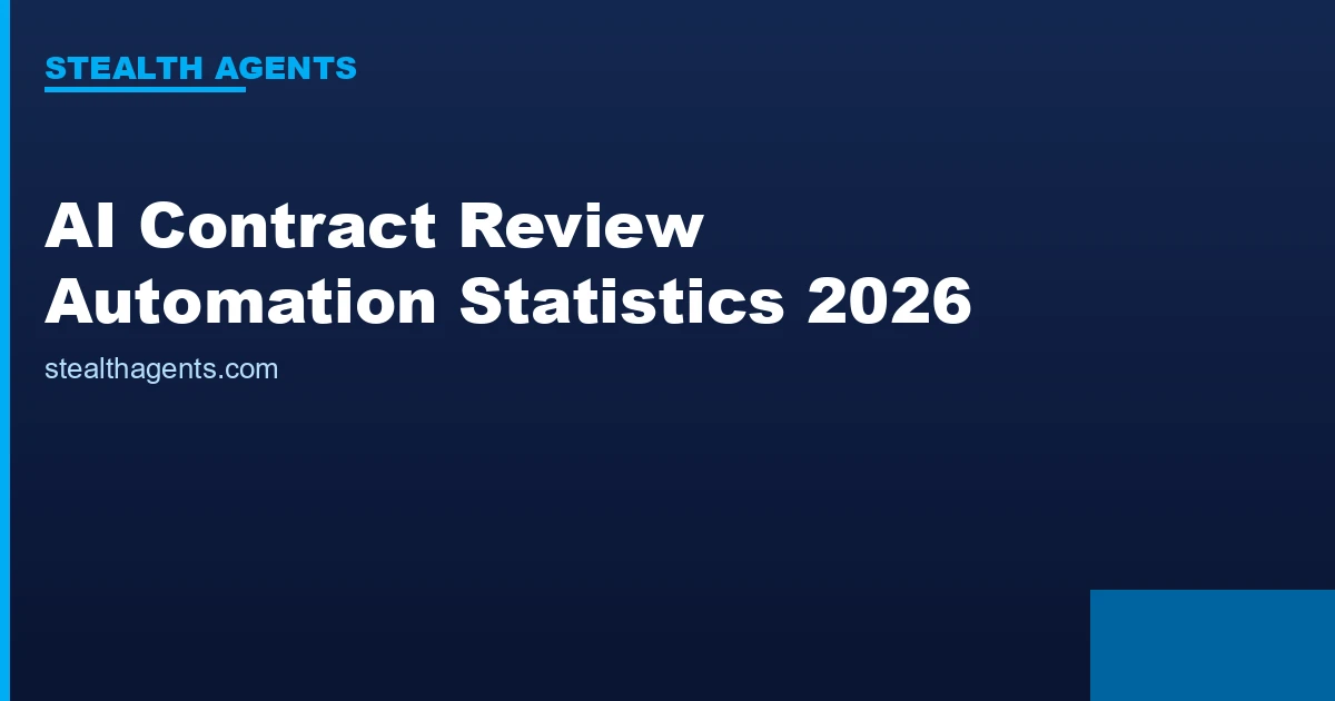 AI Contract Review Automation Statistics 2026: Adoption, Time Savings, and Cost Data