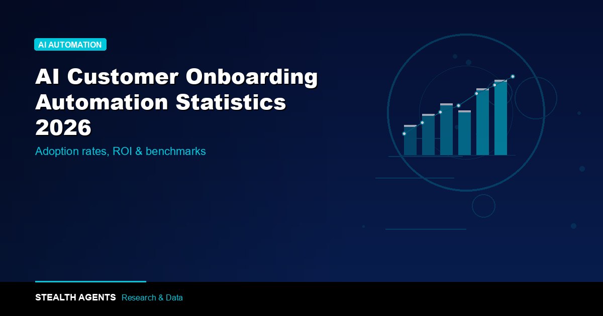 AI Customer Onboarding Automation Statistics 2026: Adoption, Time-to-Value, and CSAT Data
