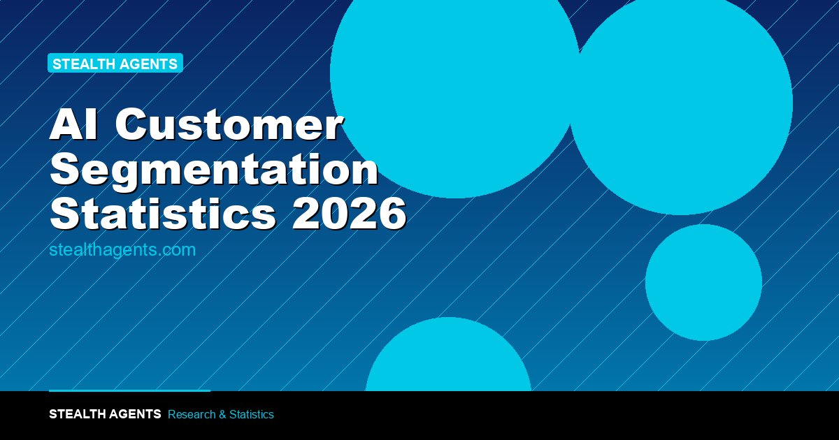 AI Customer Segmentation Statistics 2026: Adoption, ROI & Campaign Performance