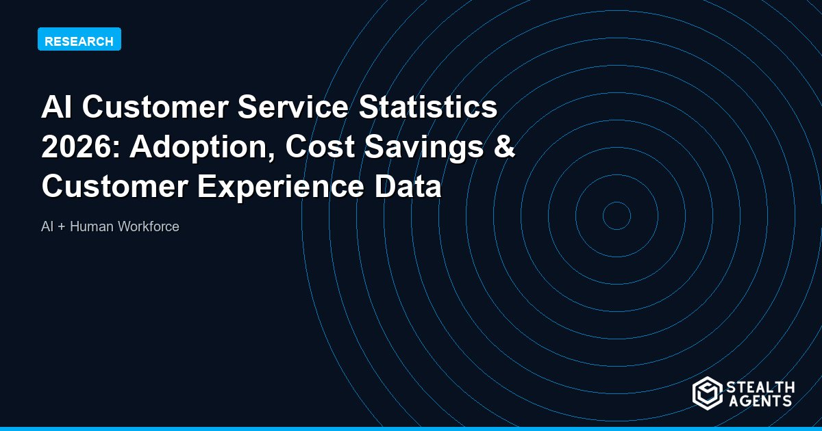 AI Customer Service Statistics 2026: Adoption, Cost Savings & Customer Experience Data