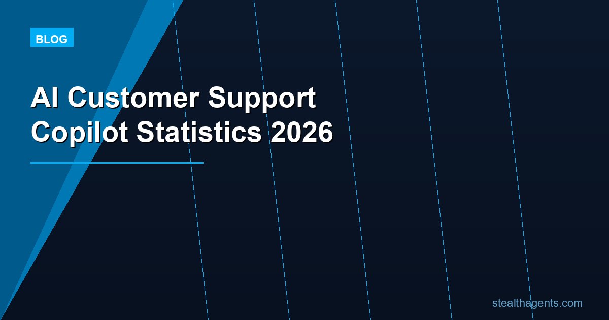 AI Customer Support Copilot Statistics 2026: Adoption, ROI, and Agent Productivity Data