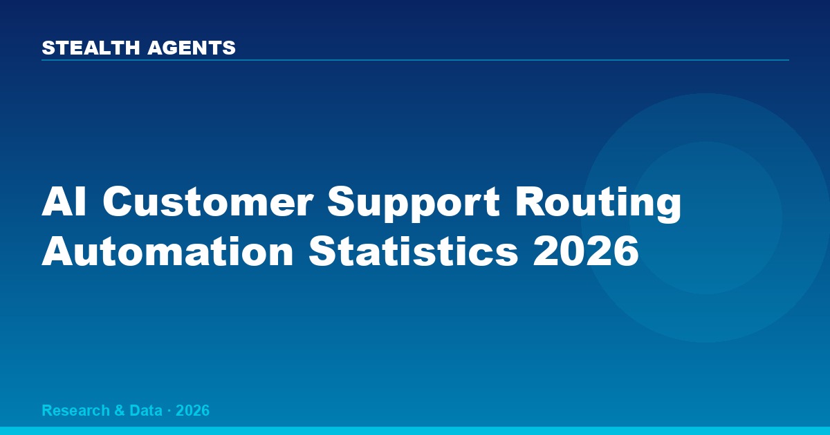 AI Customer Support Routing Automation Statistics 2026: Triage, FCR & ROI Data