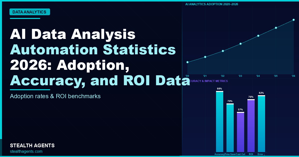 AI Data Analysis Automation Statistics 2026: Adoption, Time Savings, and Accuracy Data