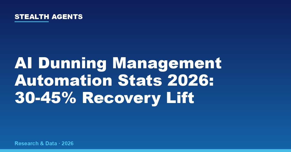 AI Dunning Management Automation Statistics 2026: Recovery Rates, Cost Data, and ROI