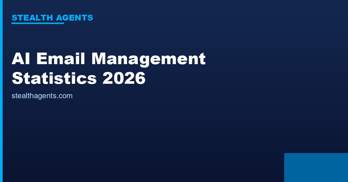 AI Email Management Statistics 2026: Adoption, Time Saved, and Inbox Triage Data