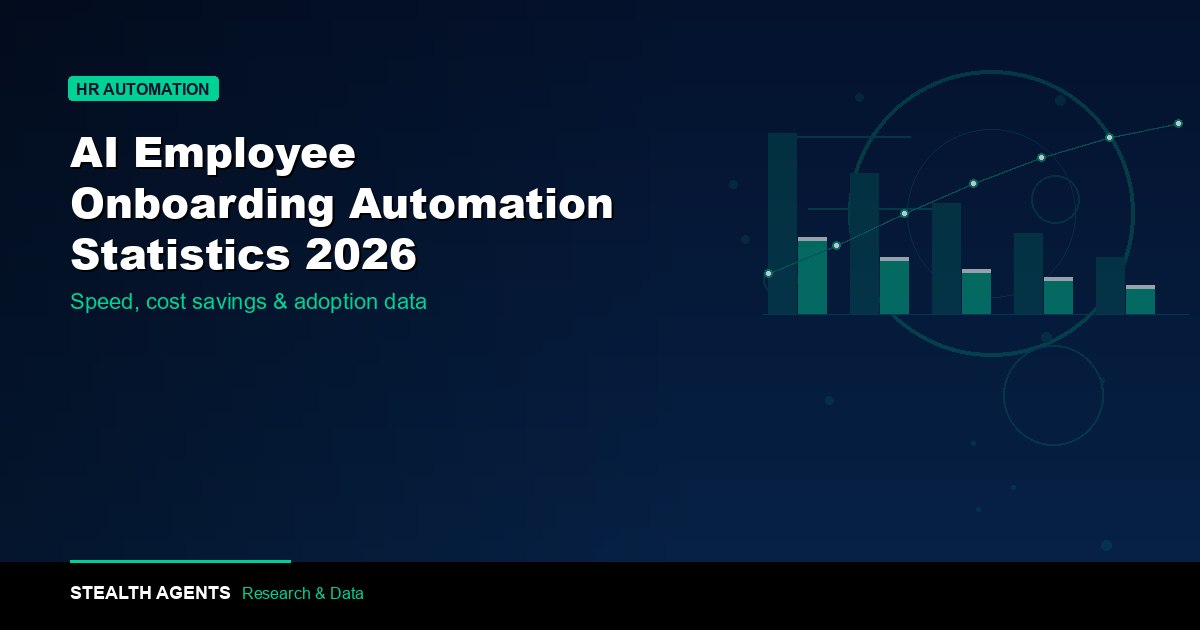 AI Employee Onboarding Automation Statistics 2026: Adoption, Time-to-Productivity, and ROI Data
