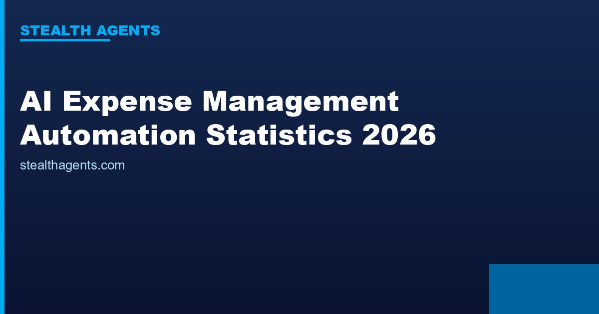 AI Expense Management Automation Statistics 2026: Adoption, Cost Savings & Fraud Reduction Data