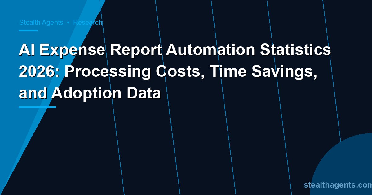 AI Expense Report Automation Statistics 2026: Processing Costs, Time Savings, and Adoption Data