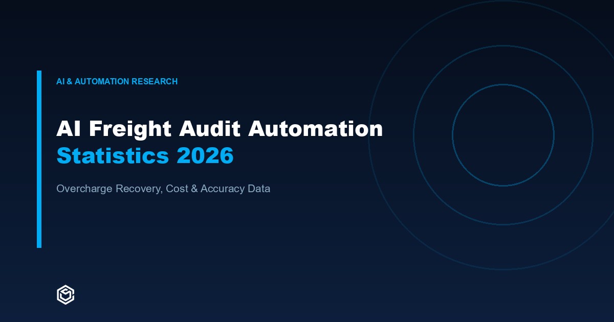 AI Freight Audit Automation: 2026 Statistics on Overcharge Recovery, Cost, and Accuracy