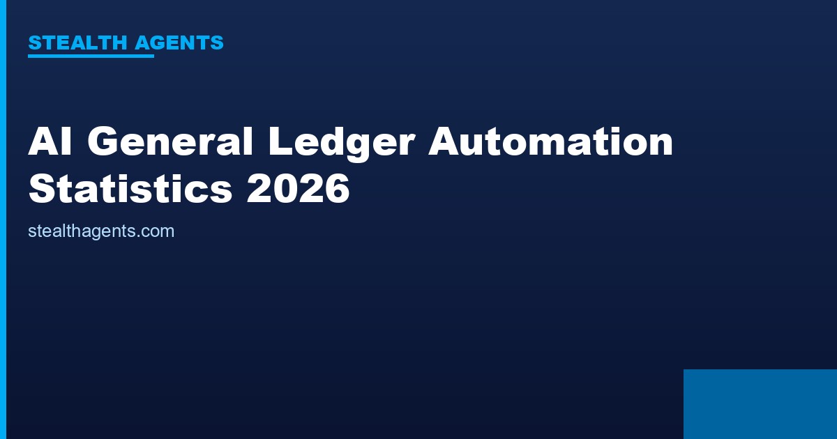 AI General Ledger Automation Statistics 2026: Financial Close, Cost Savings, and Adoption Data