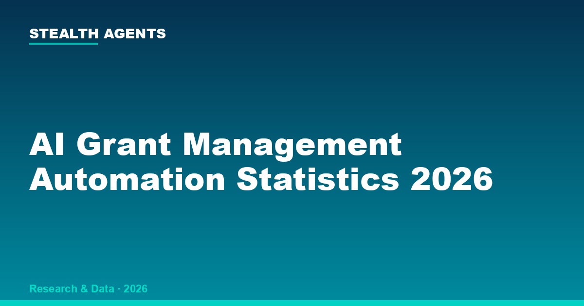 AI Grant Management Automation Statistics 2026: Adoption, Time Savings, and Cost Data