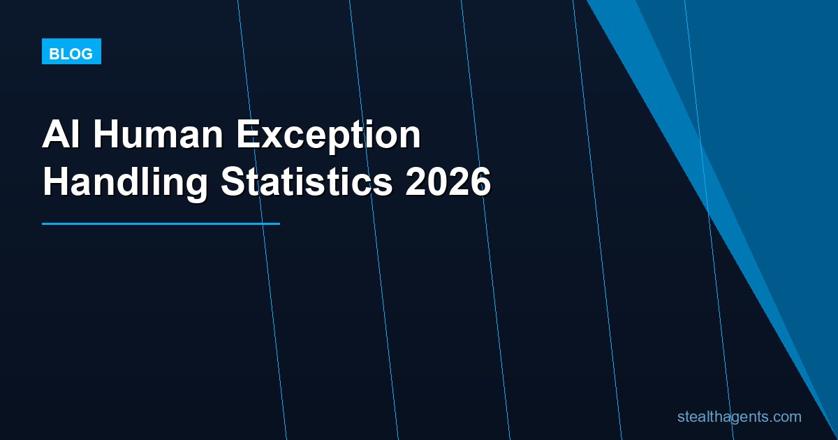 AI Human Exception Handling Statistics 2026