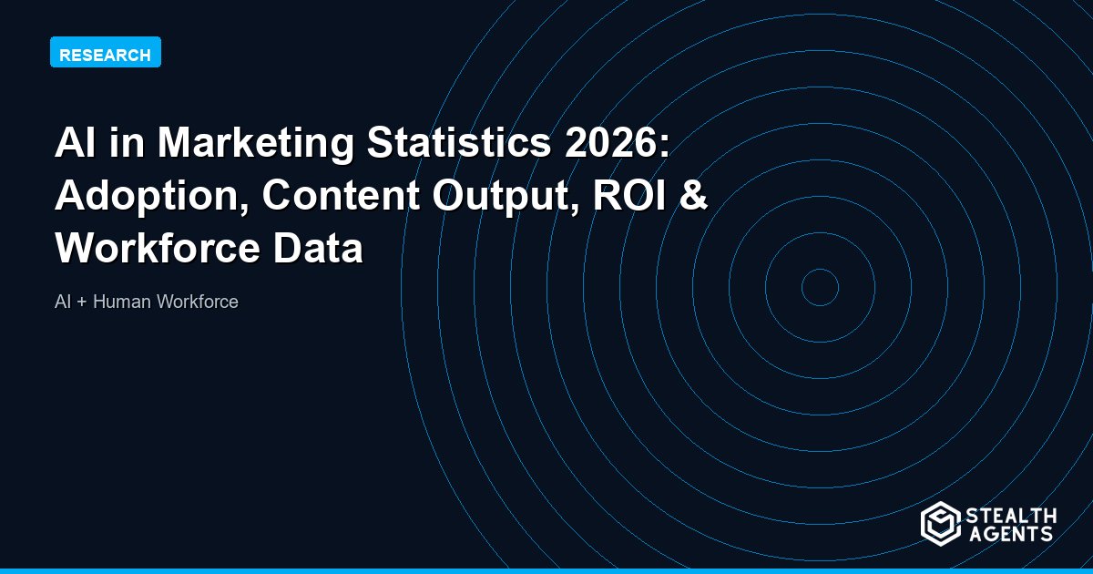 AI in Marketing Statistics 2026: Adoption, Content Output, ROI & Workforce Data