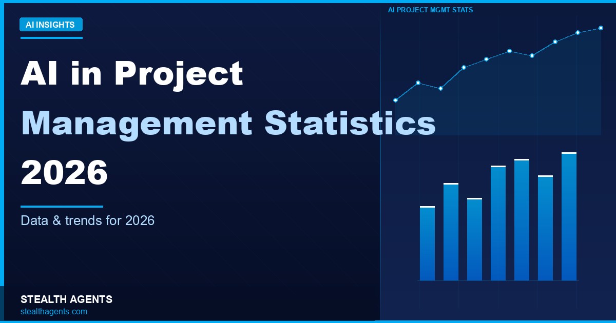 AI in Project Management Statistics 2026: Adoption, Productivity, Cost Savings & Risk Data