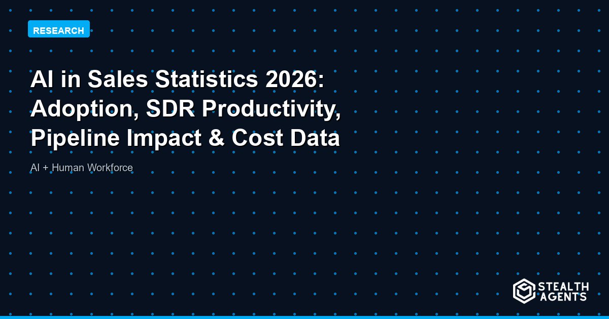 AI in Sales Statistics 2026: Adoption, SDR Productivity, Pipeline Impact & Cost Data