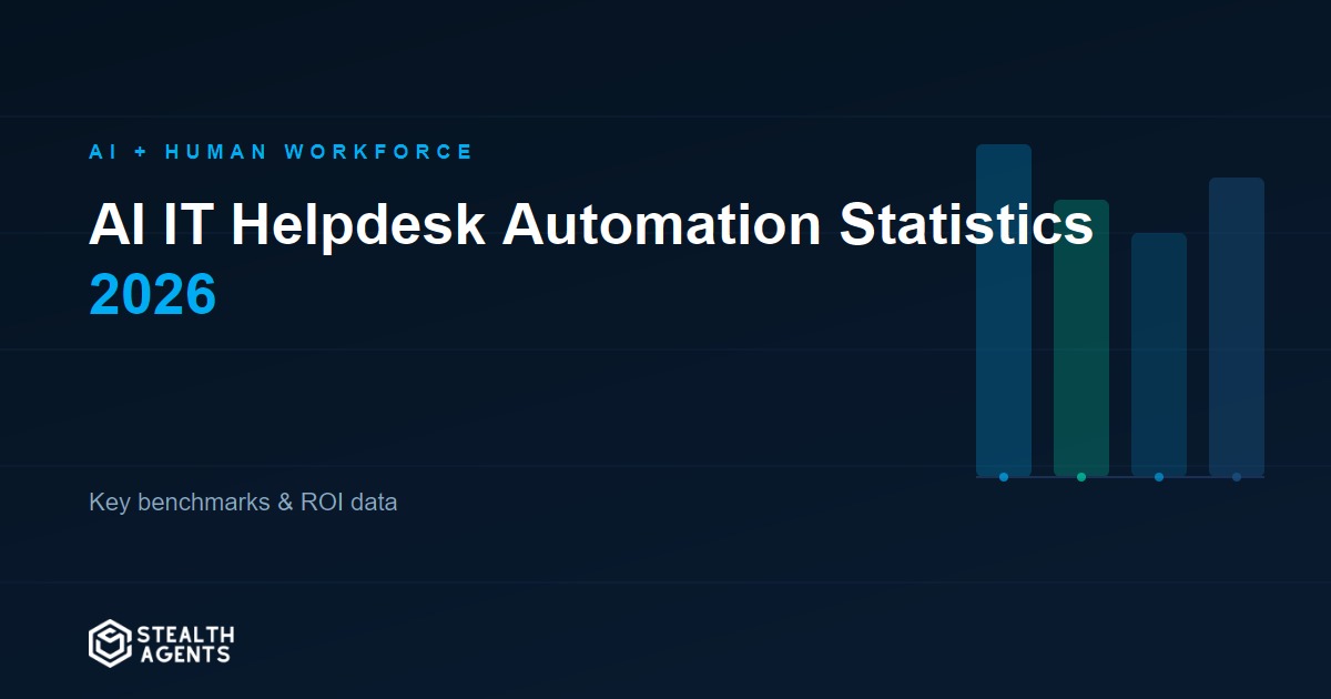 AI IT Helpdesk Automation Statistics 2026: Ticket Deflection, Cost Savings, and Workforce Impact