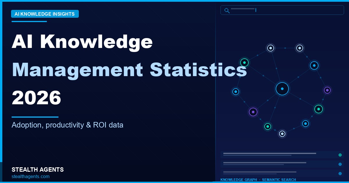 AI Knowledge Management Statistics 2026: Adoption, Productivity Gains, and ROI Data