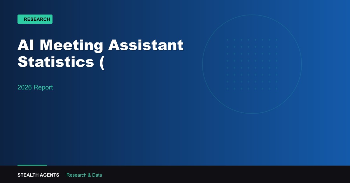 AI Meeting Assistant Statistics (2026): Adoption, Time Savings, and Governance Data