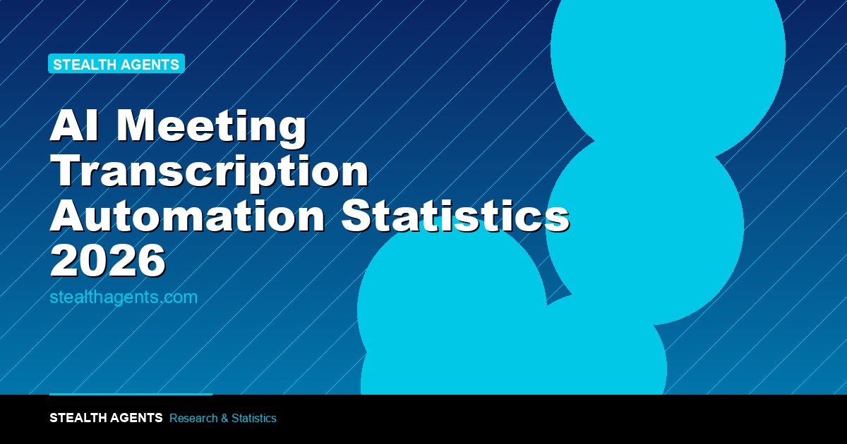 AI Meeting Transcription Automation Statistics 2026: Accuracy, Adoption, and ROI Data