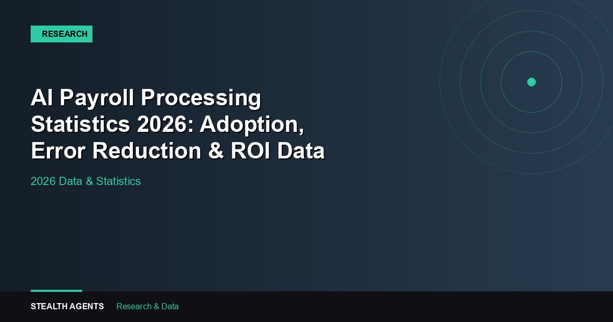 AI Payroll Processing Statistics 2026: Adoption, Error Reduction & ROI Data