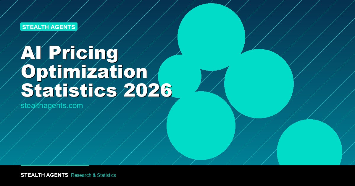 AI Pricing Optimization Statistics 2026: Adoption, Revenue Impact & ROI Data