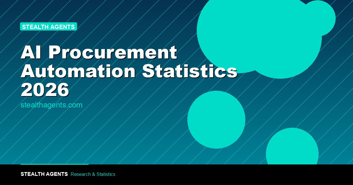 AI Procurement Automation Statistics 2026: Adoption, Cost Savings, and ROI Data