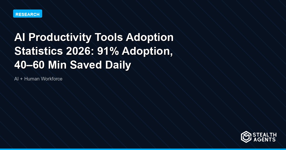AI Productivity Tools Adoption Statistics 2026: 91% Adoption, 40-60 Min Saved Daily