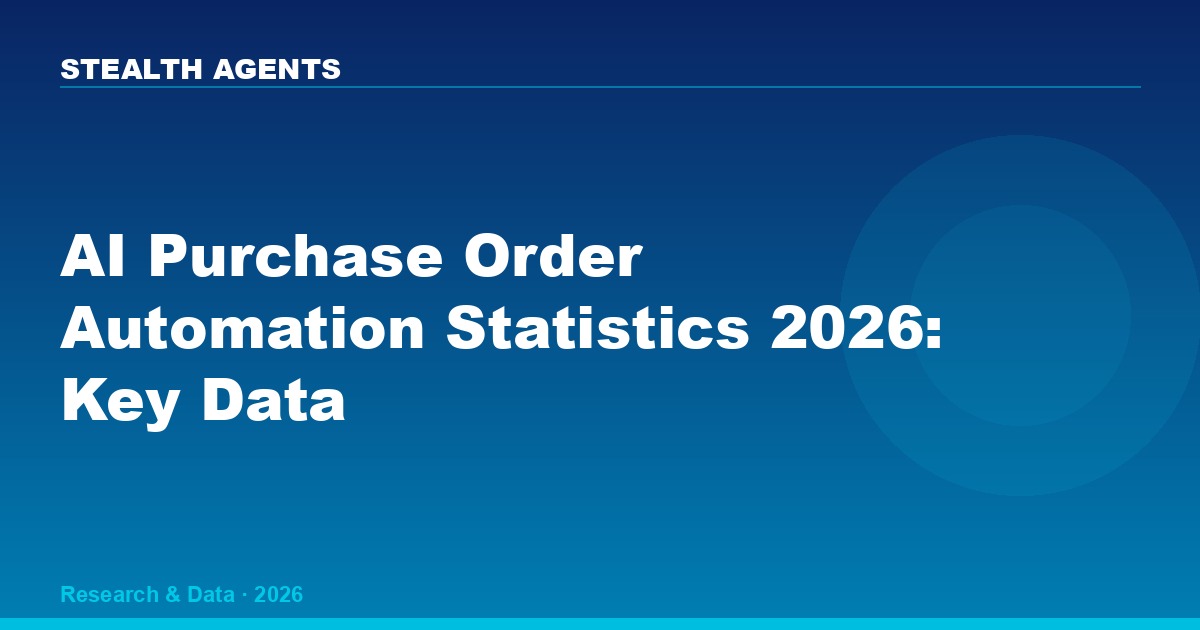 AI Purchase Order Automation Statistics 2026: Adoption, Cost, and Efficiency Data