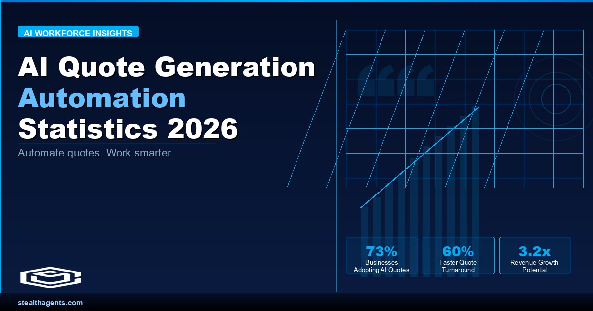 AI Quote Generation Automation Statistics 2026: Adoption, Speed, and Revenue Impact Data