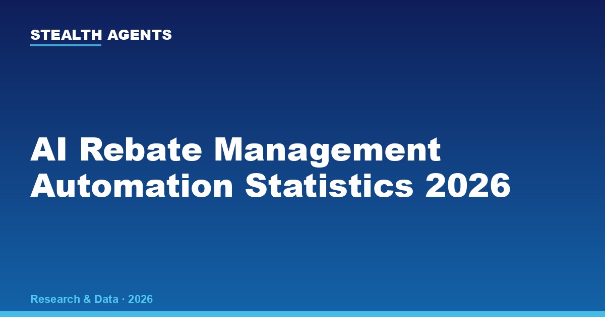 AI Rebate Management Automation Statistics 2026: Cost Savings, Accuracy, and Adoption Data