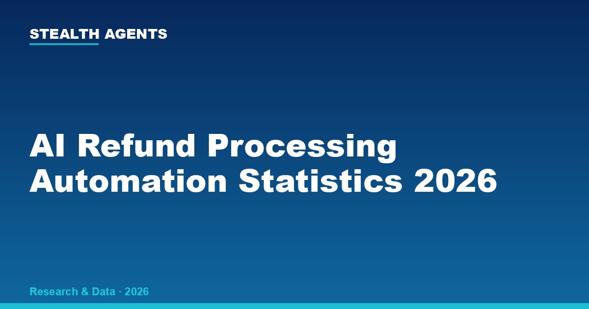AI Refund Processing Automation Statistics 2026: Cycle Time, Fraud, and ROI Data