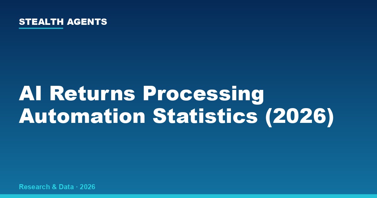AI Returns Processing Automation Statistics (2026): Costs, Adoption, and ROI Data