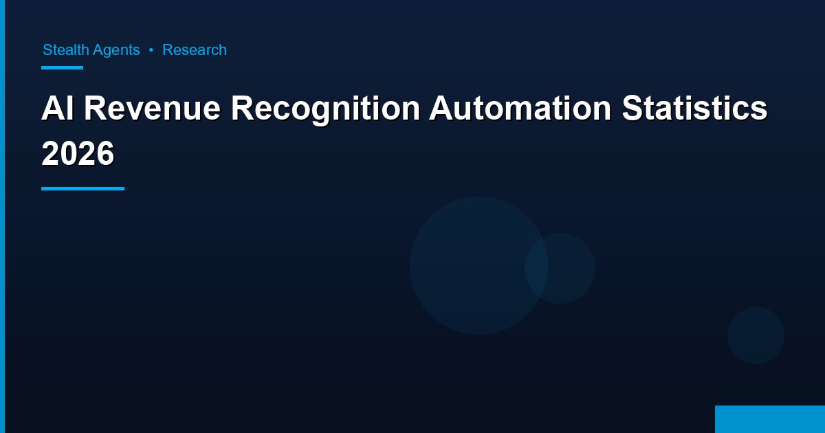 AI Revenue Recognition Automation Statistics 2026: Adoption, Error Rates, and ROI Data