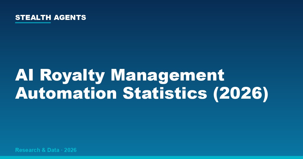 AI Royalty Management Automation Statistics (2026): Leakage, Accuracy, and Licensor ROI Data